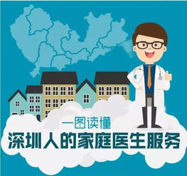 深圳率先推出家庭醫生服務規范，明天起實施！關于家庭醫生，你需要了解這些