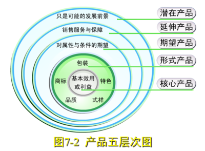 市場營銷策劃服務的全屏課程解析