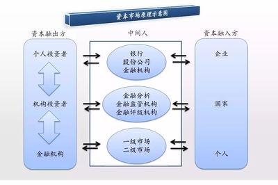 借力資本市場，拓寬融資渠道 開啟中小企業市場營銷策劃服務的饕餮盛宴