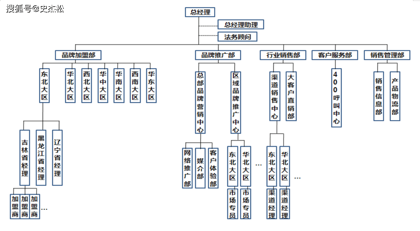 以有用為真理，構建大健康營銷系統——解析史杰松《營銷策劃有用即真理》的九大核心板塊