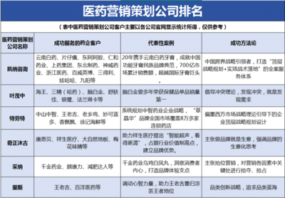 戰略賦能，聚焦醫藥營銷策劃公司排名 驅動中醫藥企業價值提升的市場營銷策劃服務